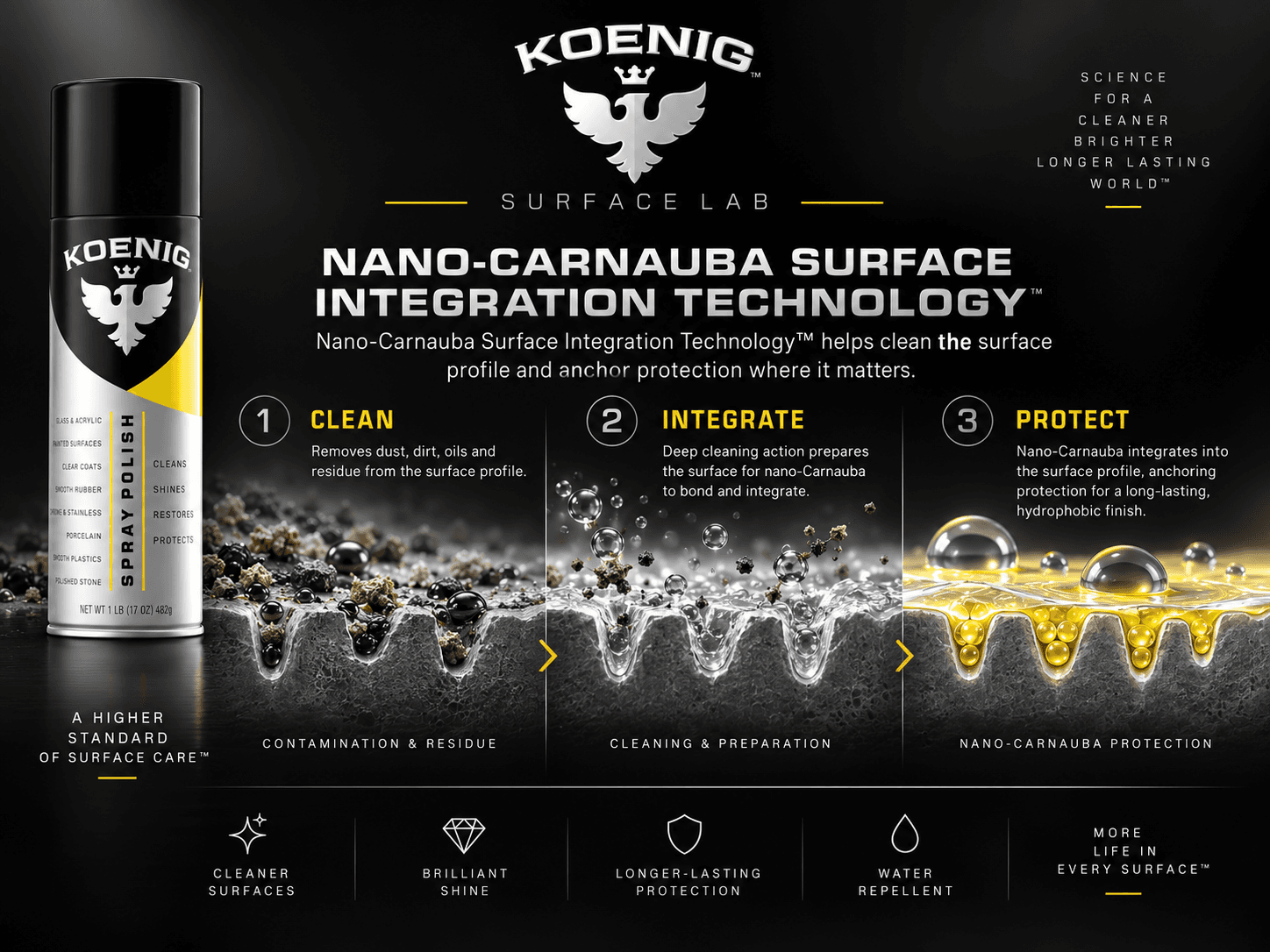 Koenig Nano-Carnauba Surface Integration technology illustration